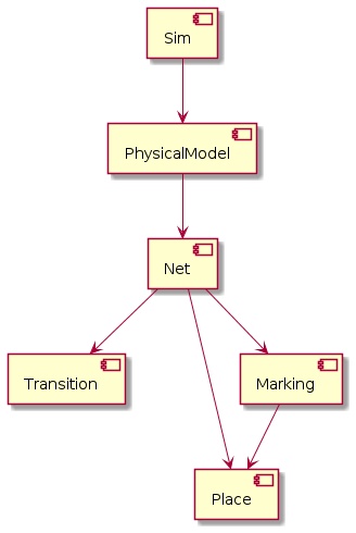diagram network general structure